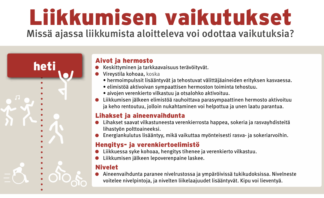 Liikkumisen vaikutukset